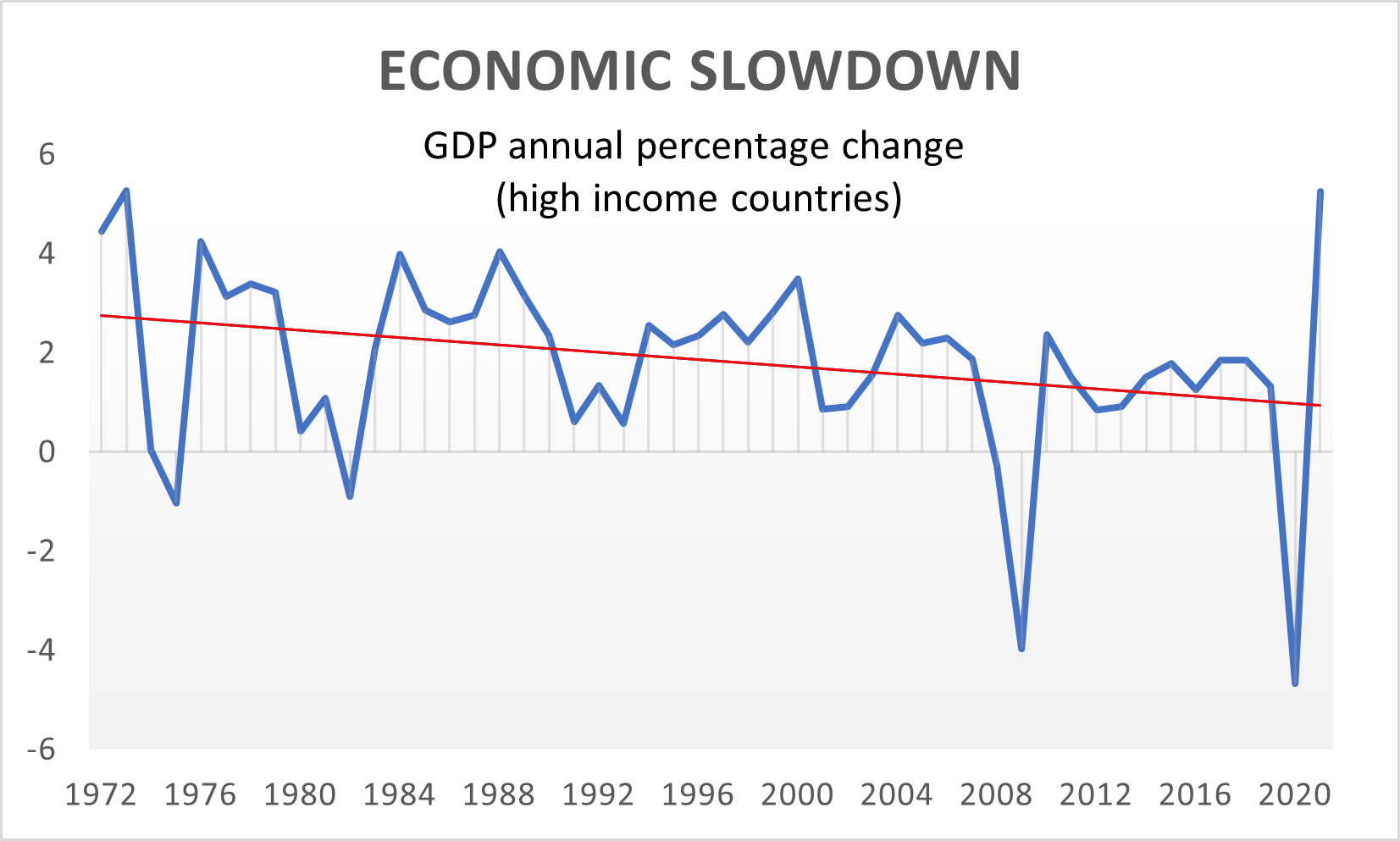 Croissance mondiale