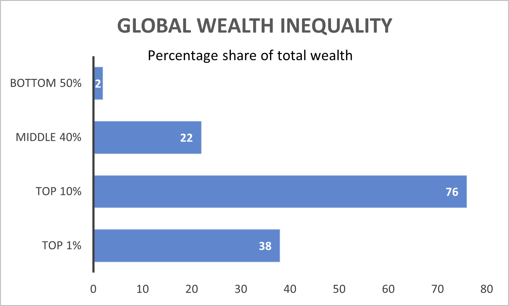 Inequality