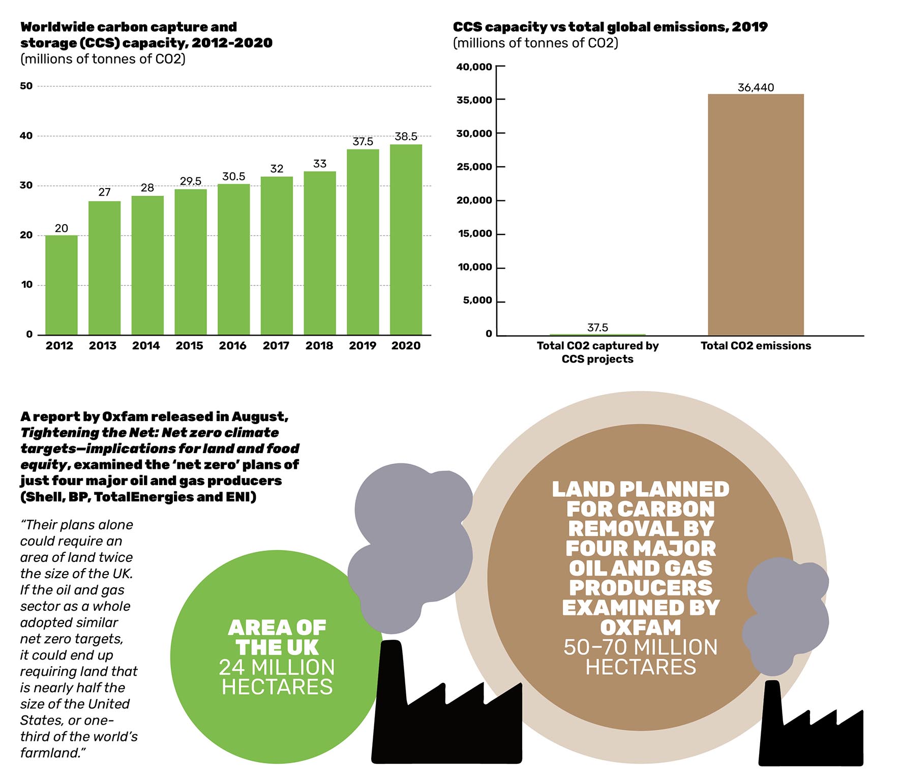 infographic