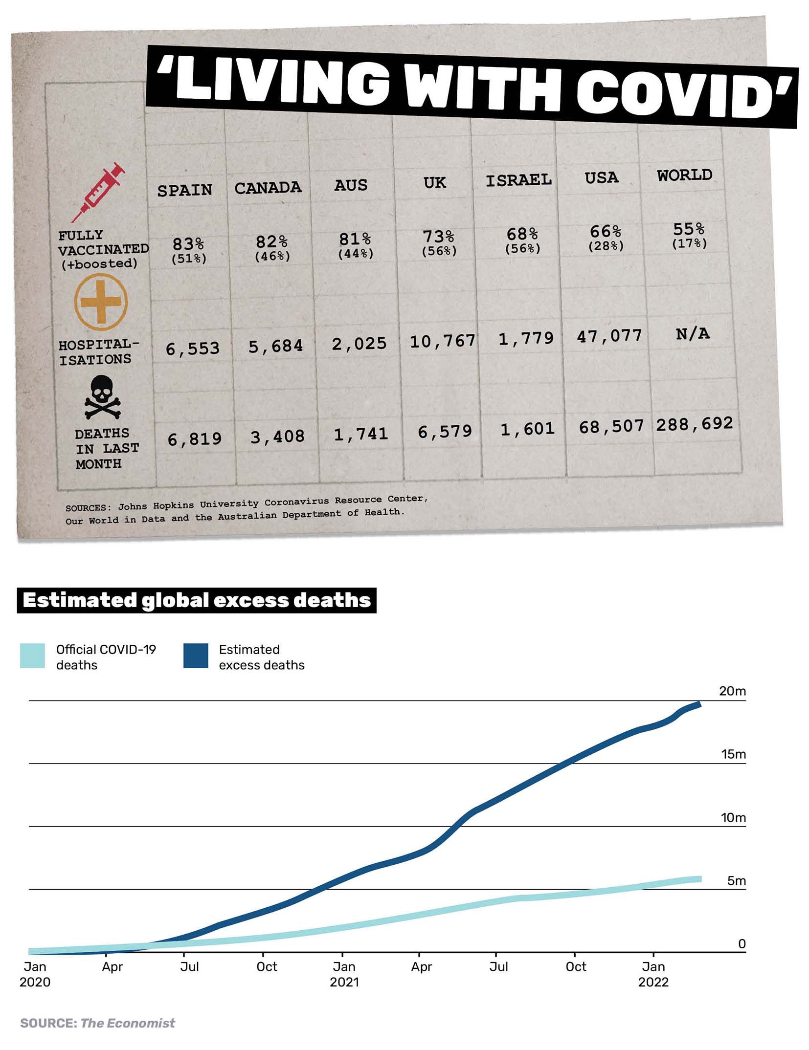 Stats on COVID-19 deaths and hospitalisations