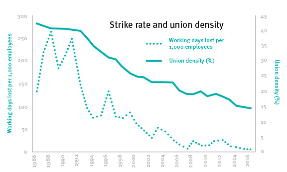 Strike rates